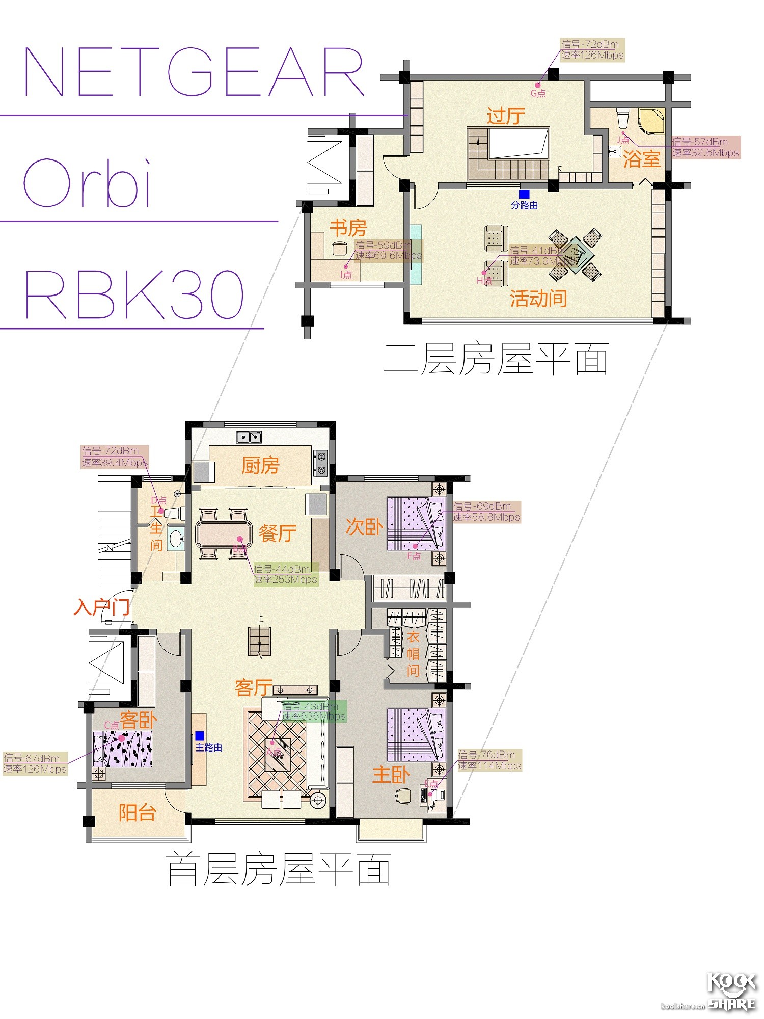 Koolshare2018开年大戏——五款市售Mesh设备横评！