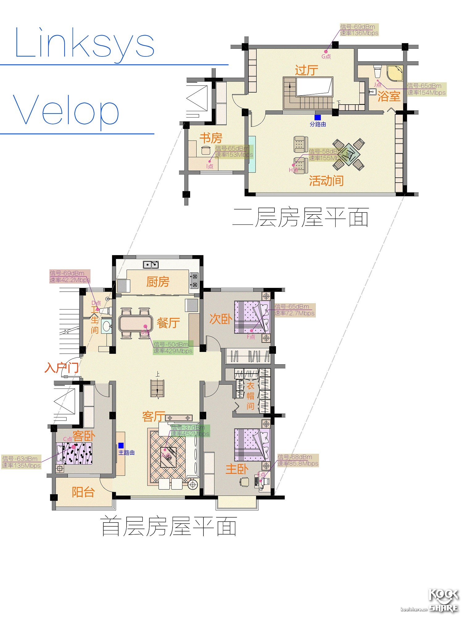 Koolshare2018开年大戏——五款市售Mesh设备横评！