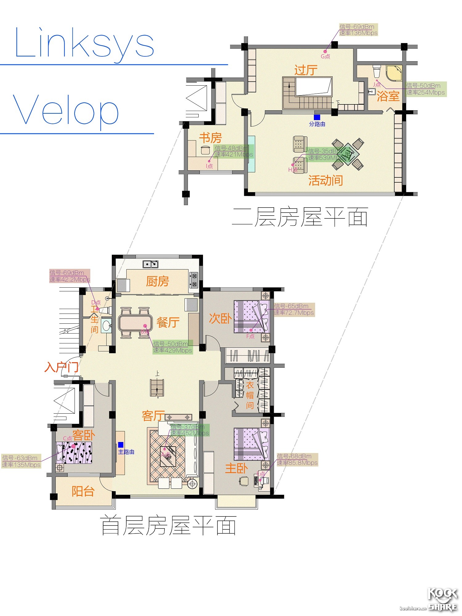 Koolshare2018开年大戏——五款市售Mesh设备横评！