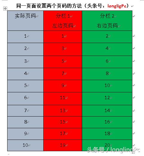 word2019如何从指定页面加页码,如何将word同一页面设置两个页码