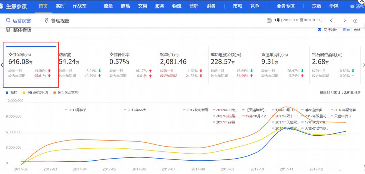 直通车日常销售怎么做出小爆款,新品怎么开智能直通车快速出单