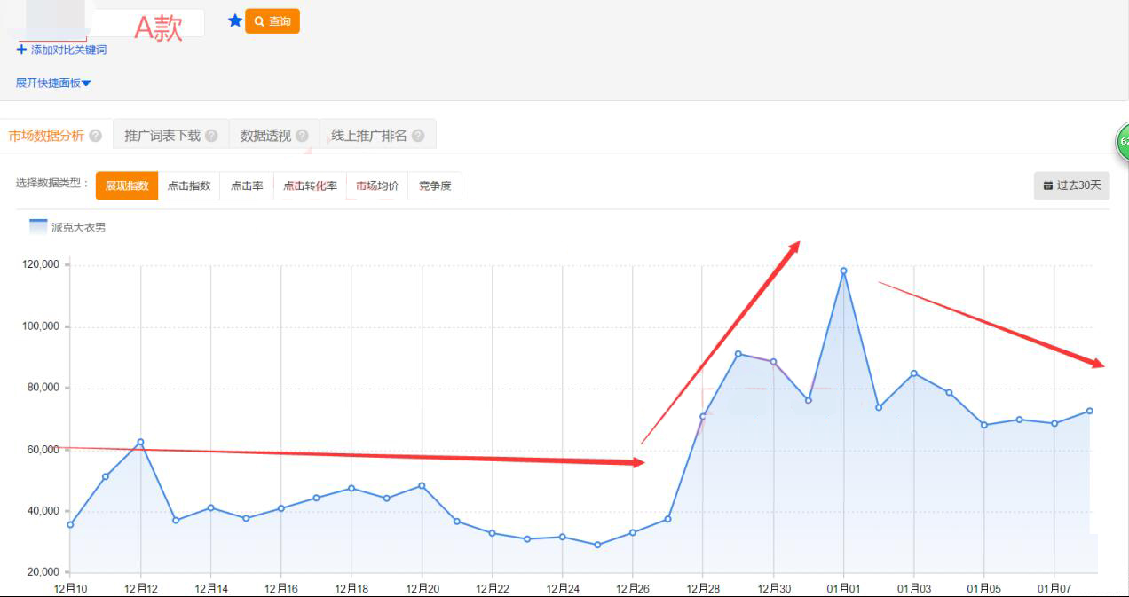 直通车日常销售怎么做出小爆款,新品怎么开智能直通车快速出单