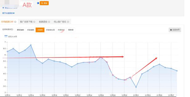 直通车日常销售怎么做出小爆款,新品怎么开智能直通车快速出单