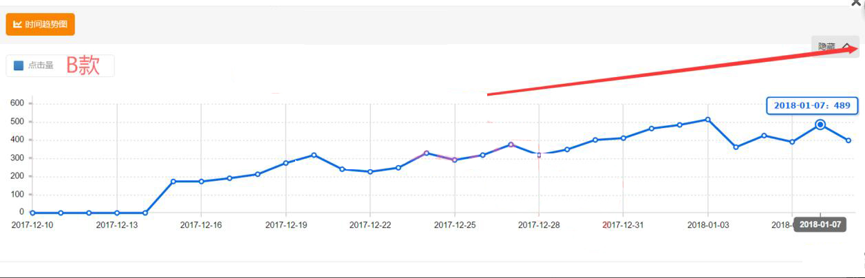 直通车日常销售怎么做出小爆款,新品怎么开智能直通车快速出单