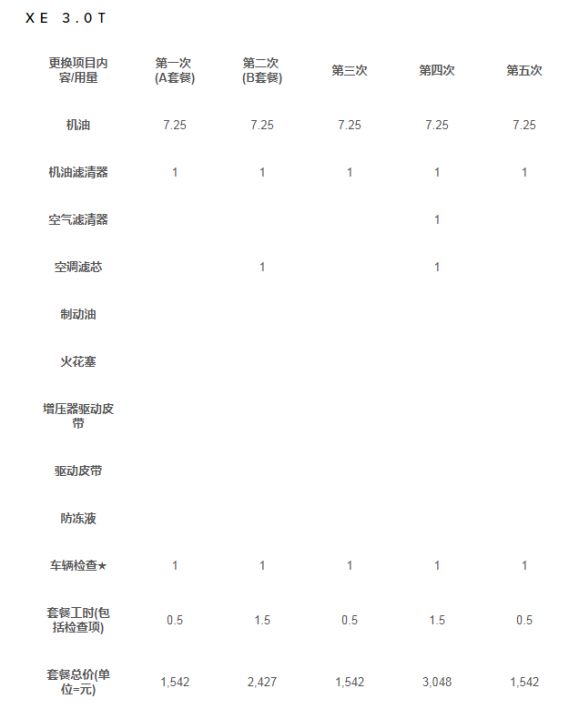 4S店看捷豹XEL,为何这么有实力的车型叫好不叫座?