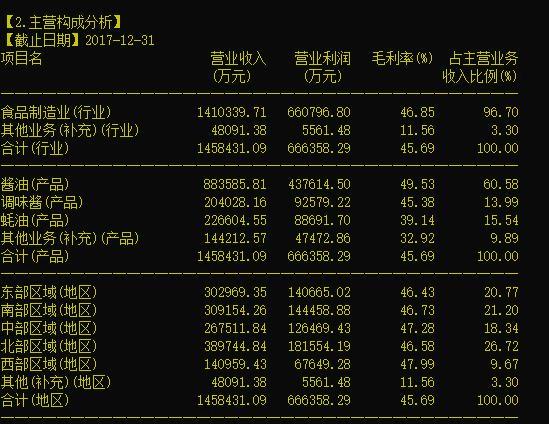 食品类股票宏观分析,从资本运作谈上市底层逻辑