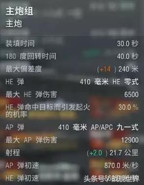 主炮解析,出云穿深居然超过了大和?日系战列的主炮居然如此奇葩