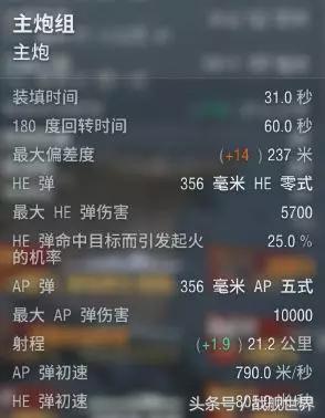 主炮解析,出云穿深居然超过了大和?日系战列的主炮居然如此奇葩