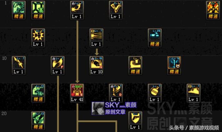 dnf起源冒险级,dnf漫游最新平民装