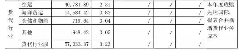 快递创新改善,快递转型新零售