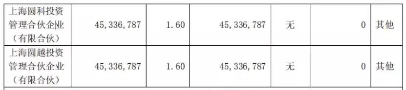 快递创新改善,快递转型新零售