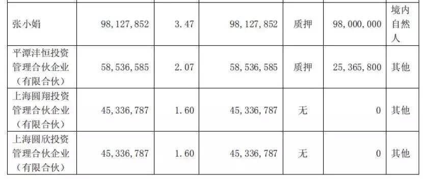 快递创新改善,快递转型新零售