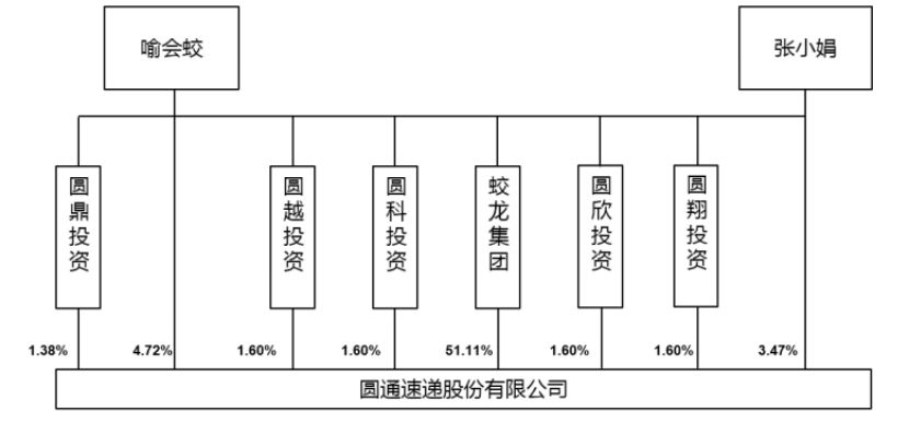 快递创新改善,快递转型新零售