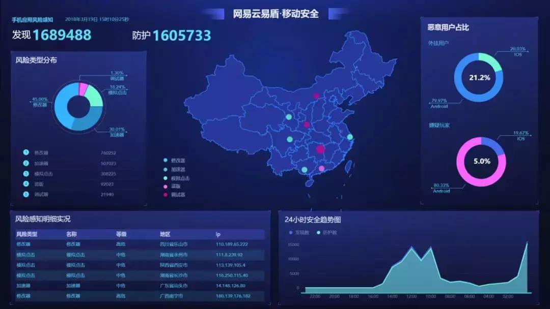 游戏开发者技巧,游戏开发者怎样开发游戏