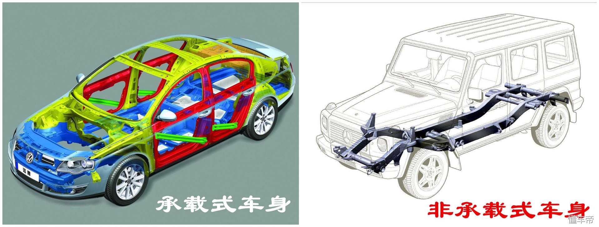什么是承载式车身,什么是承载式和非承载式