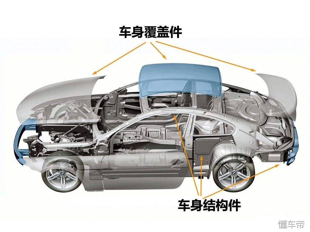 什么是承载式车身,什么是承载式和非承载式