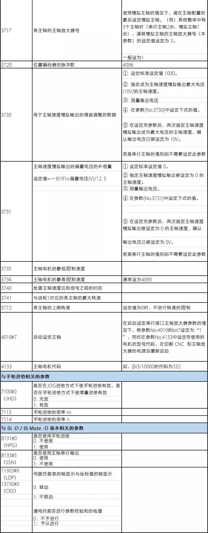 fanuc系统参数一览表,如何调试fanuc系统机床