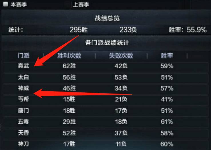 天涯明月刀天香打法,天涯明月刀ol神威可以转天香吗