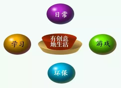 七年级道德与法治二单元思维导图,部编版道德与法治二年级下册计划