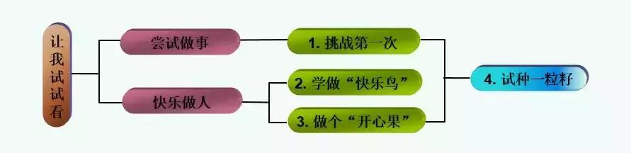 七年级道德与法治二单元思维导图,部编版道德与法治二年级下册计划
