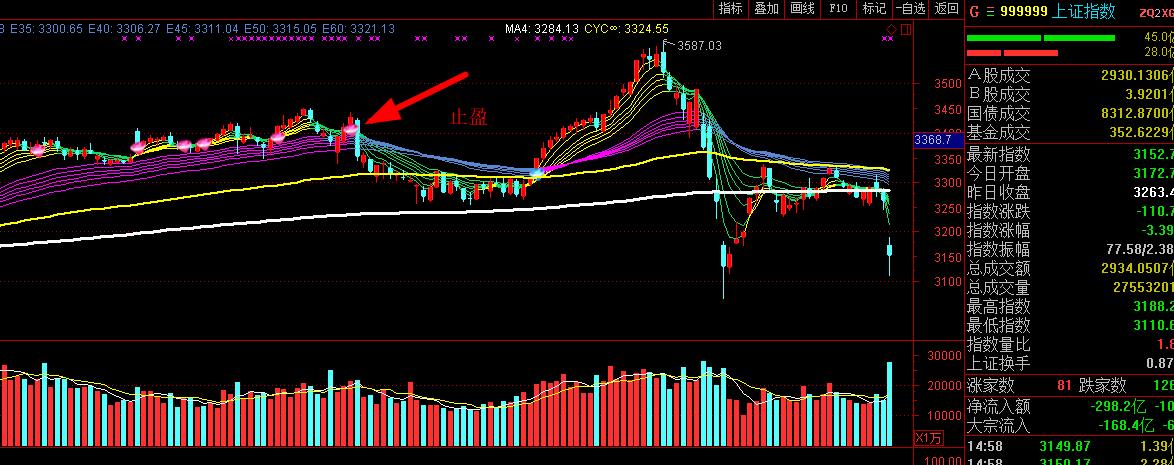 卖出股票的最佳方法,怎么卖出股票详细步骤