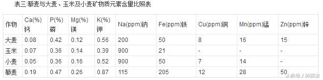 藜麦的种植技术,藜麦的种植条件