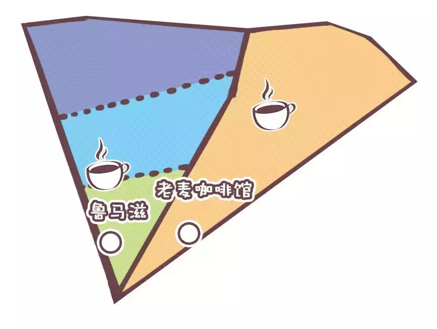 peetscoffee中国第一家分店,peetscoffee门店