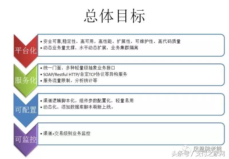 鐧惧害閽卞寘鏀粯娴佺▼,鏀粯瀛﹂櫌瀛︿範