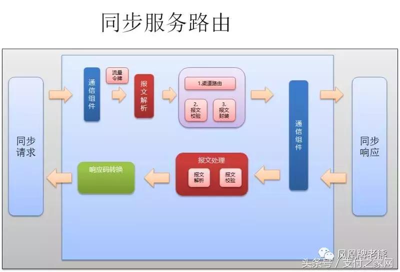 鐧惧害閽卞寘鏀粯娴佺▼,鏀粯瀛﹂櫌瀛︿範
