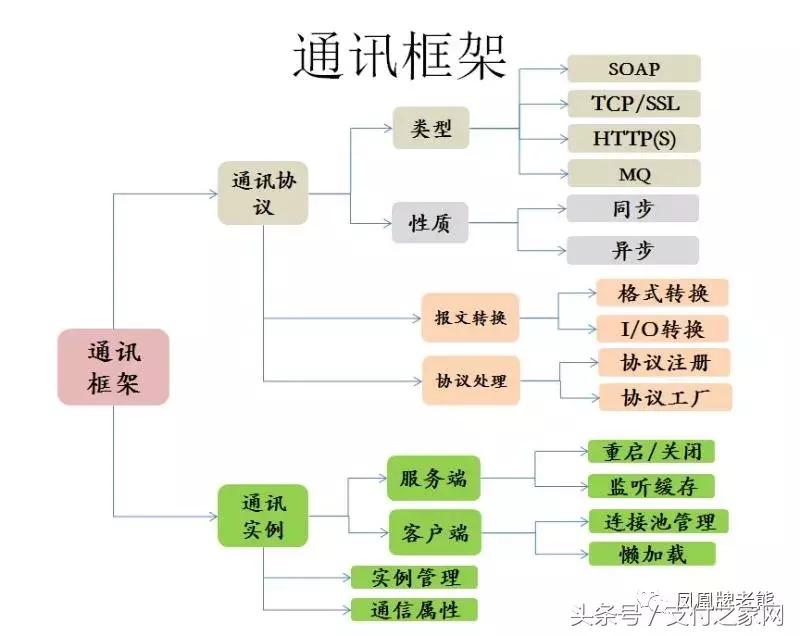 鐧惧害閽卞寘鏀粯娴佺▼,鏀粯瀛﹂櫌瀛︿範