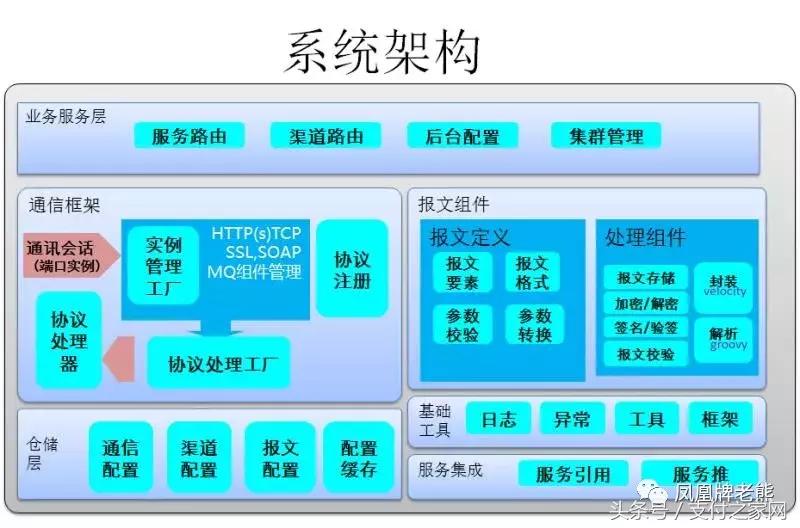 鐧惧害閽卞寘鏀粯娴佺▼,鏀粯瀛﹂櫌瀛︿範