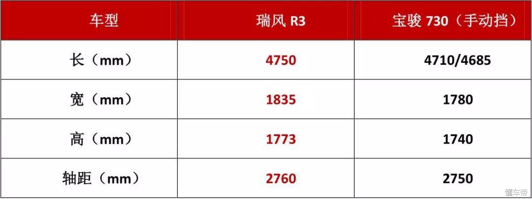 瑞风R3试驾视频,瑞风r3试驾视频最新
