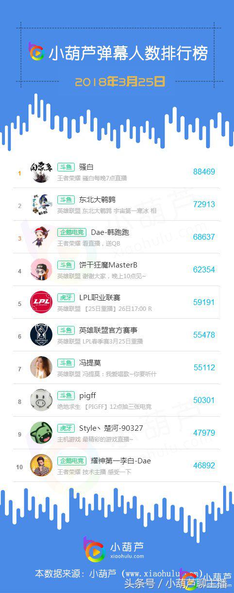 娱乐主播收入50强,娱乐主播100直播间真实收入