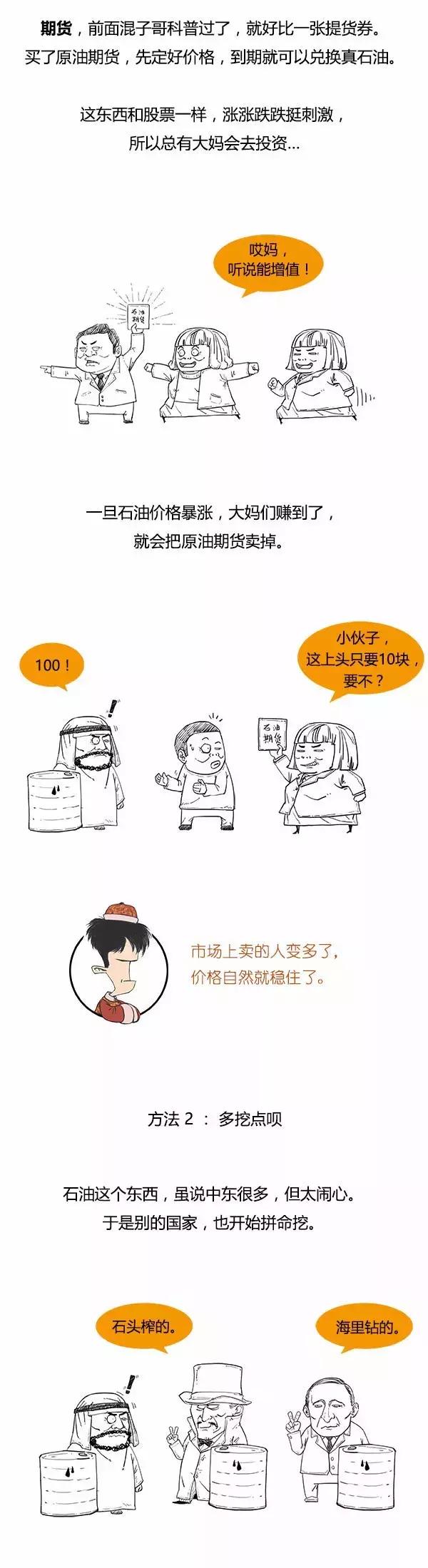 人民币原油期货走势图,外盘原油期货人民币