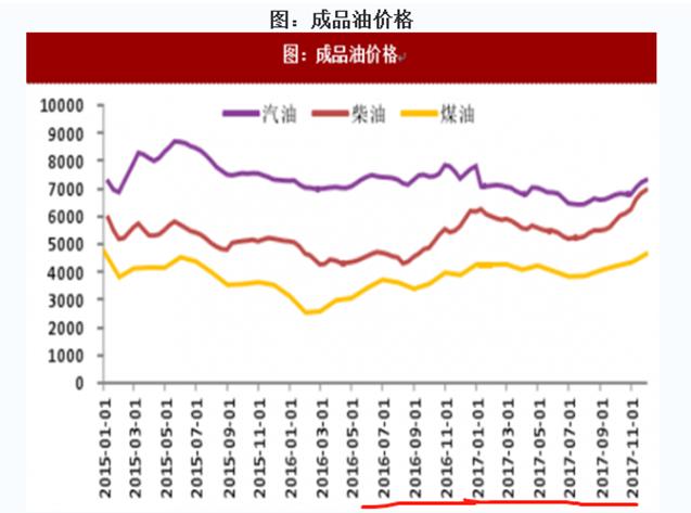 中国石油的投资价值分析,中国石油投资分析报告
