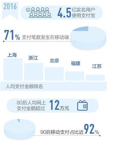 蚂蚁金服撬动银行两万亿的资产,银行改革蚂蚁金服