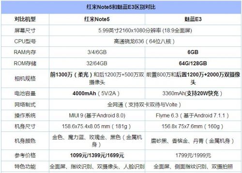 魅族e3和红米note5游戏测试,那岩测评笔记本电脑