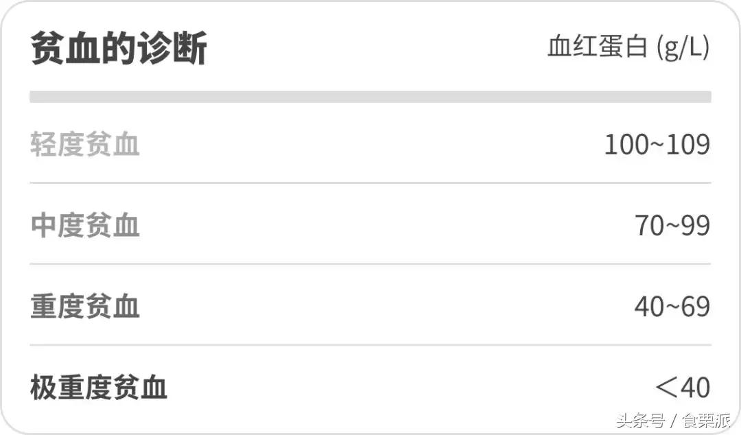 孕妇补铁吃铁元效果好吗,孕期补充铁元
