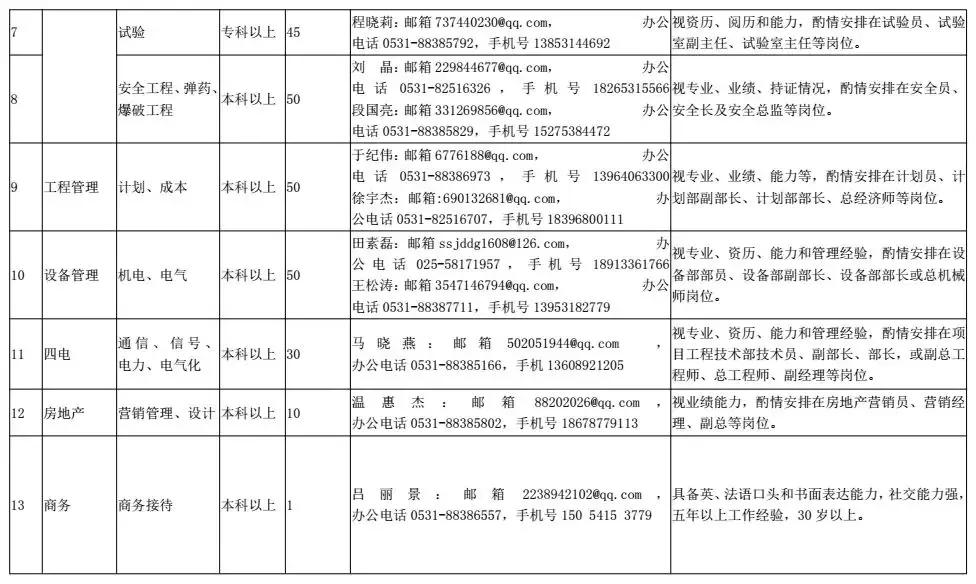 中铁十四局招聘工作怎么样,社招中铁十四局薪资待遇