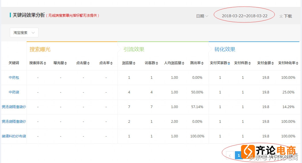 在淘宝如何打造一款爆款,如何打造一个淘宝爆款