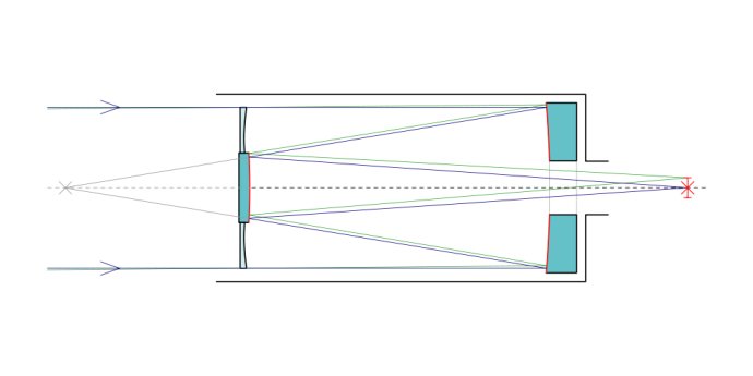 望远镜史,望远镜的历史