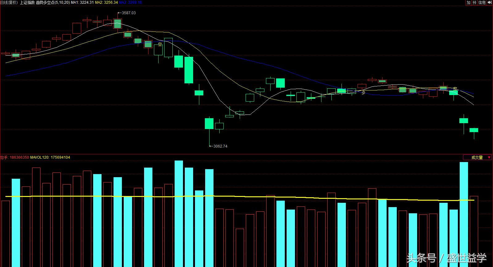 市场有望迎来修复,黑天鹅市场情况