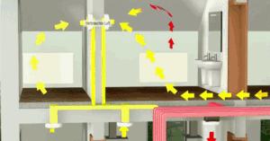 地送风新风系统原理示意图,新风系统工作原理图解