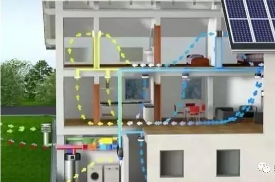 地送风新风系统原理示意图,新风系统工作原理图解