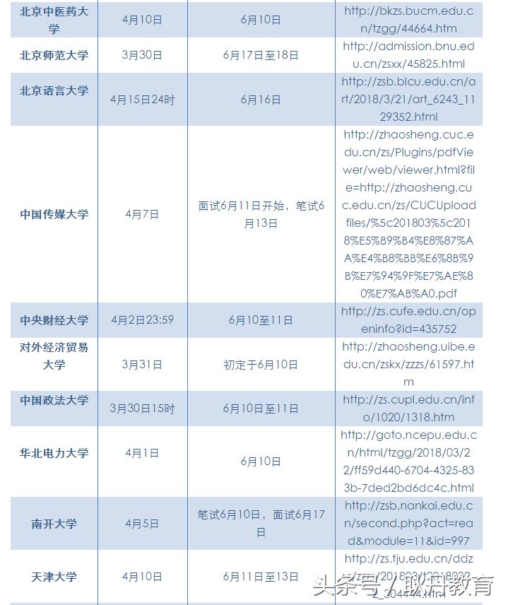 高校自主招生的标准,自主招生与高考招生的优劣