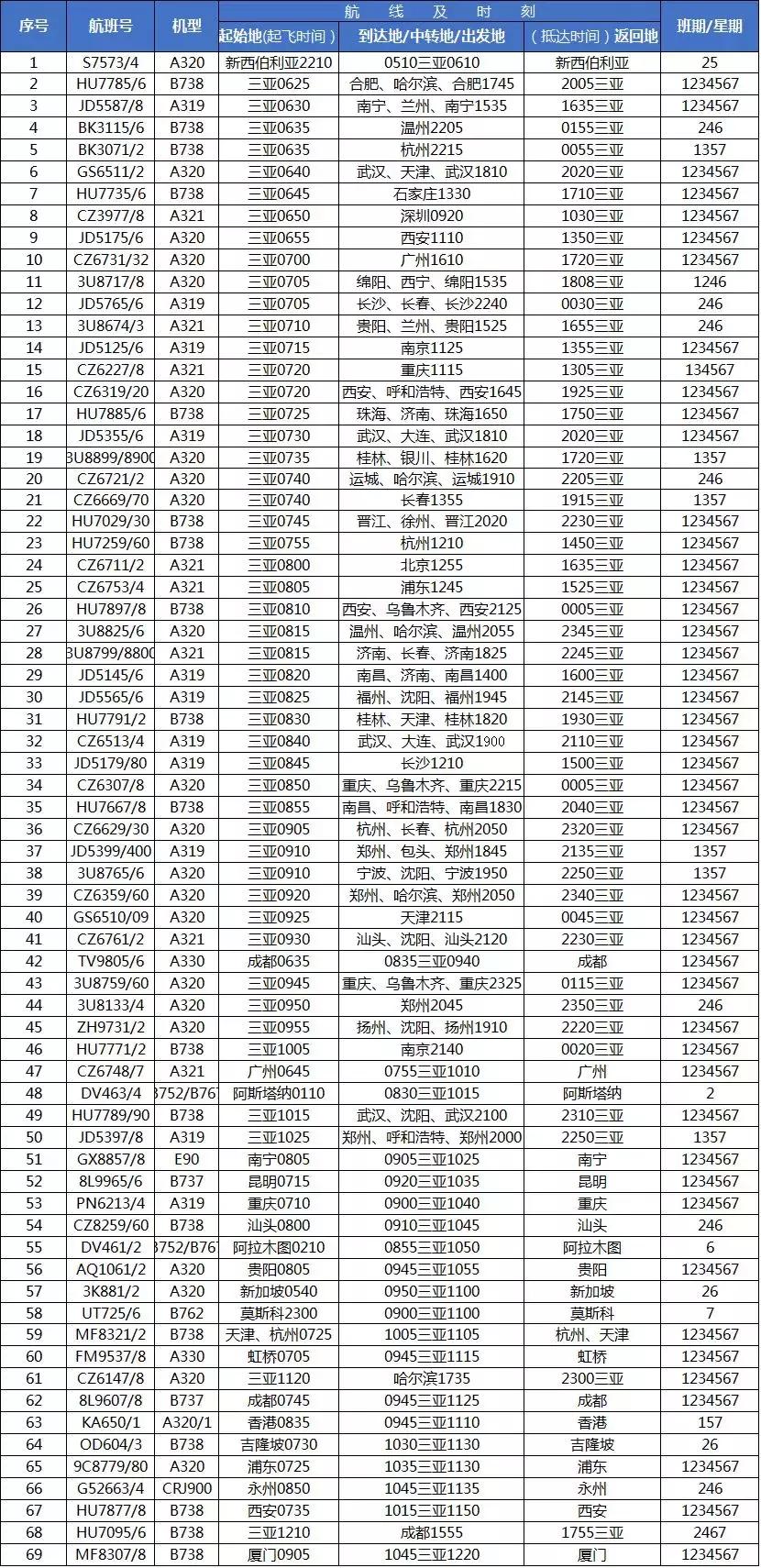 南郊机场至三亚凤凰机场时刻表,三亚凤凰机场今日航班
