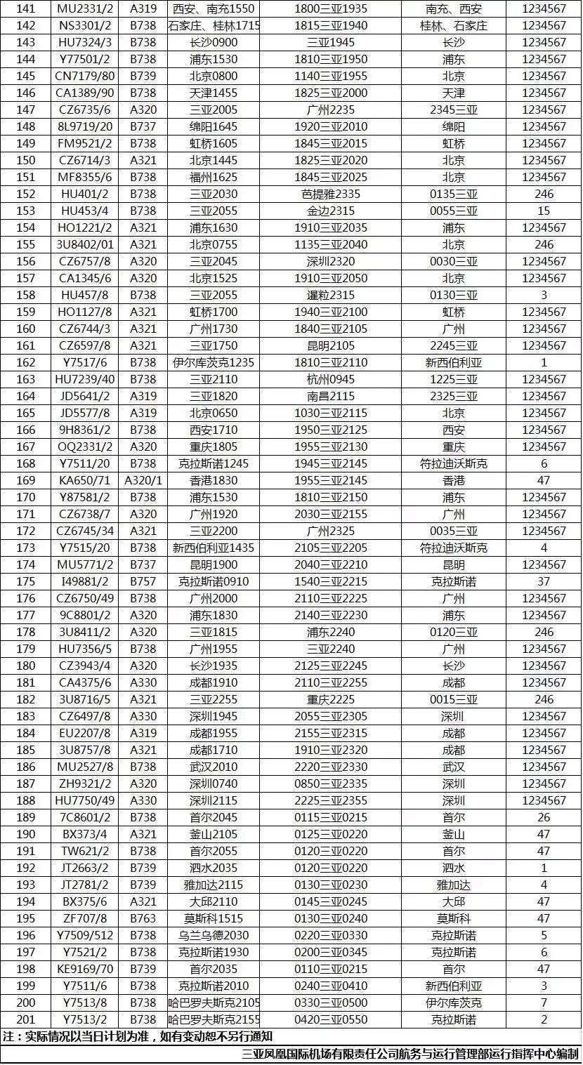 南郊机场至三亚凤凰机场时刻表,三亚凤凰机场今日航班