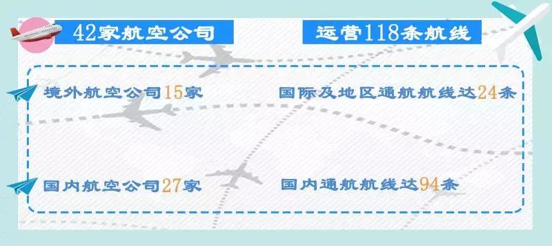 南郊机场至三亚凤凰机场时刻表,三亚凤凰机场今日航班