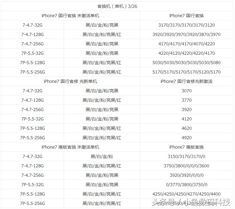 新款苹果笔记本电脑官网价格,2021苹果二手笔记本价格