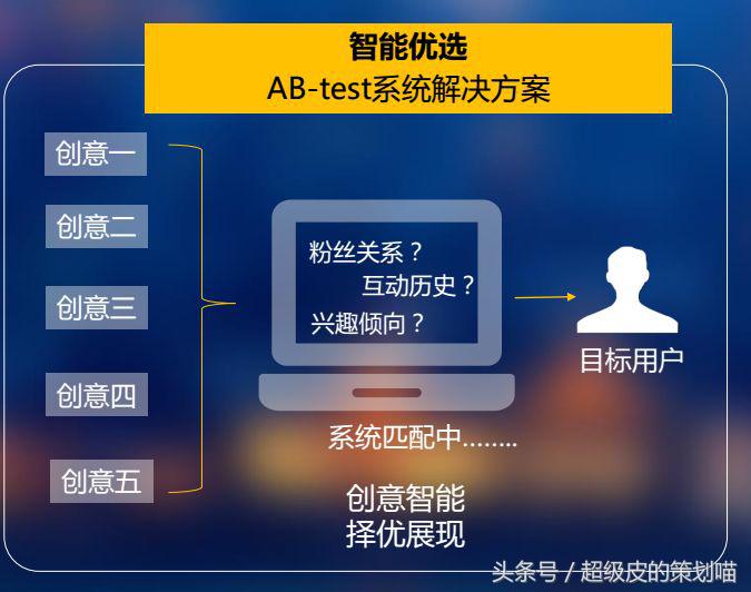 怎么操作抖音粉丝通,如何玩转微博超话